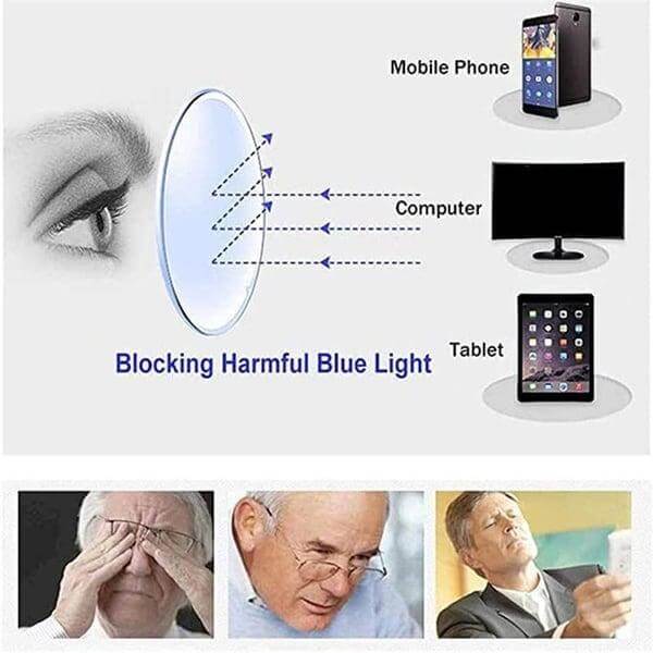 Diagram showing how blue light filtering glasses work, with images of a person using electronic devices and experiencing discomfort.